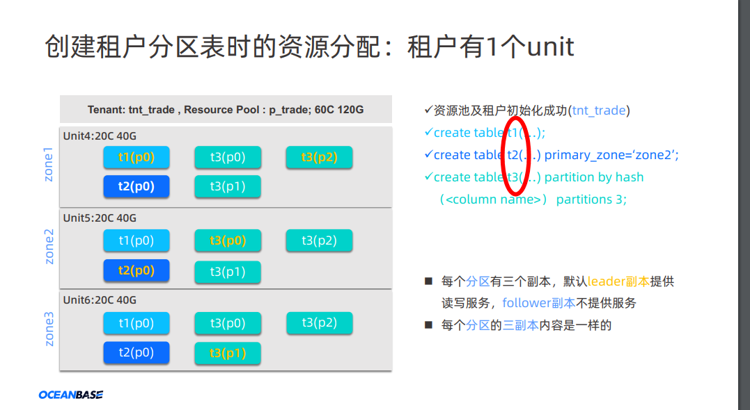关于《1_OBCP第一章OB 分布式架构高级技术_V3.0》租户扩容小节的