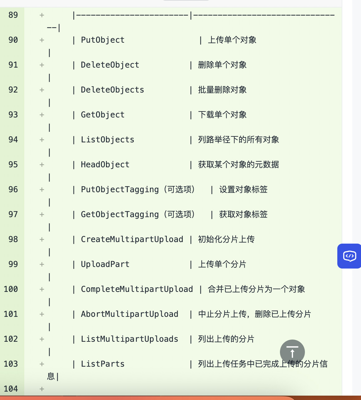 有备份使用S3（华为云OBS）配置成功的吗？ - OceanBase 技术问题- 社区问答- OceanBase社区-分布式数据库