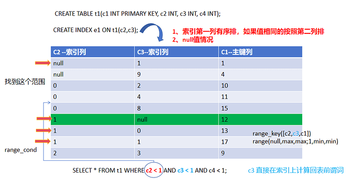 table_scan1