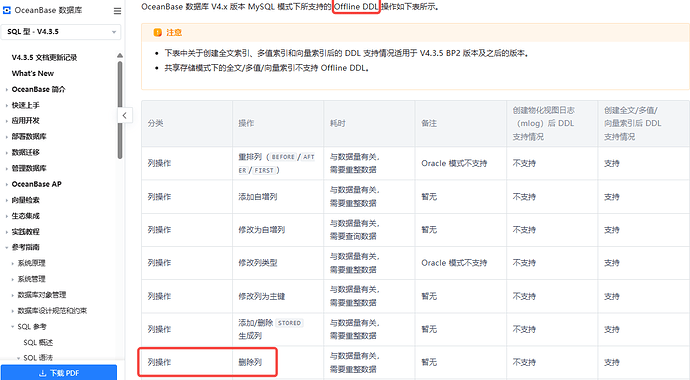 文档列操作是offline