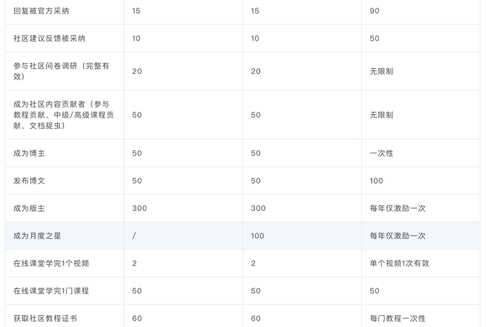 截屏2024-09-24 上午10.22.44