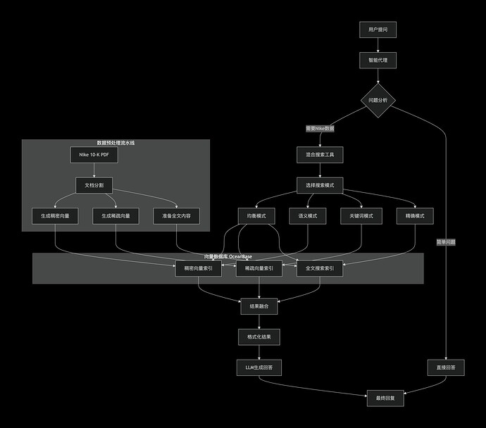 deepseek_mermaid_20251119_edd1df