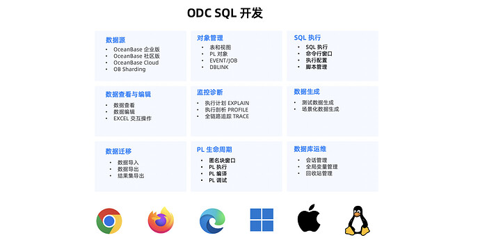 ODC 功能示意图