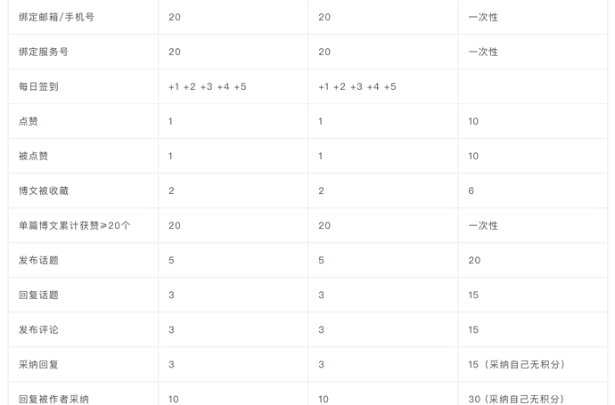 截屏2024-09-24 上午10.22.29