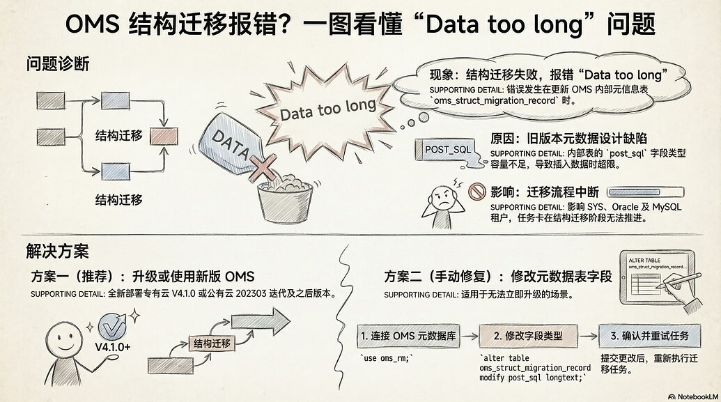 一张图看懂 Oceanbase 存储架构 - 一起唠嗑 - 社区问答- OceanBase社区-分布式数据库