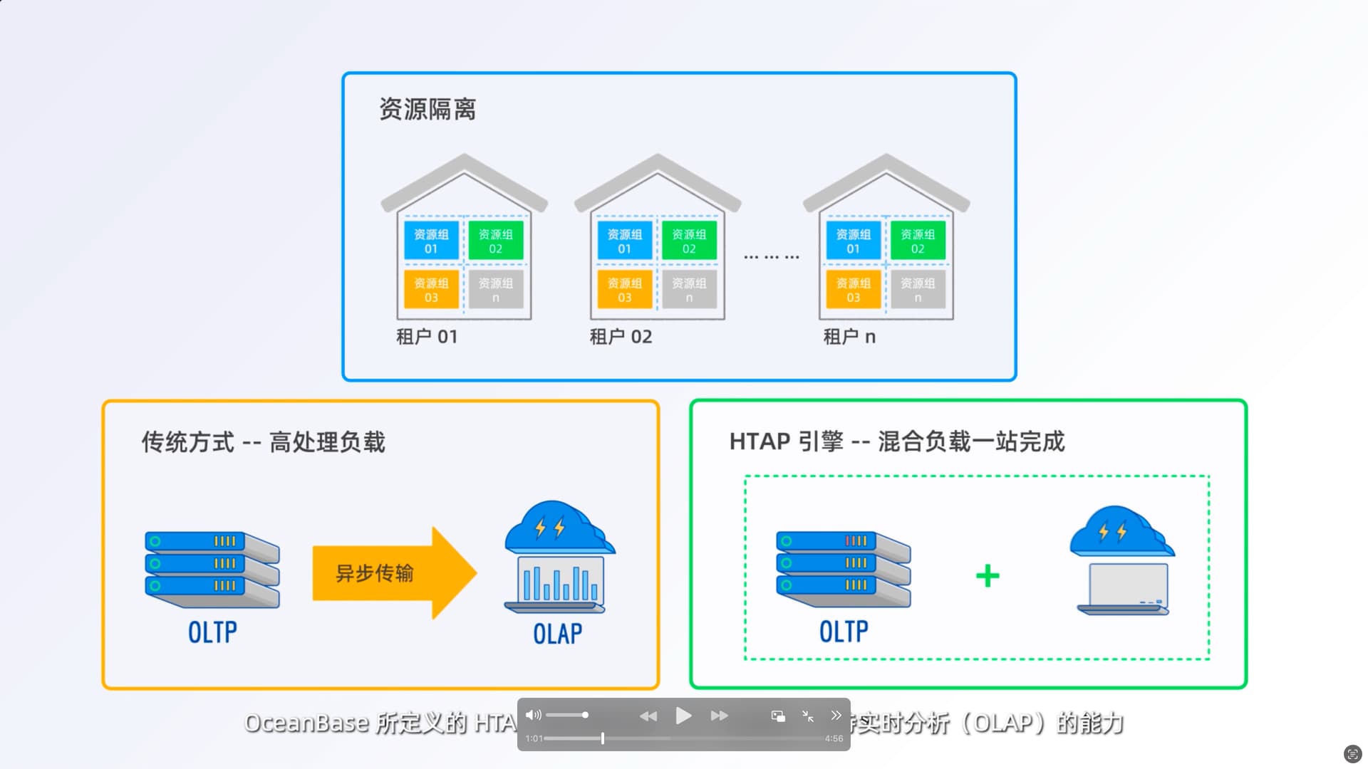 OceanBase DBA 进阶教程，手把手教你玩转开发与运维 - #280，来自 Yuanshuai - 培训中心 - 社区问答 ...