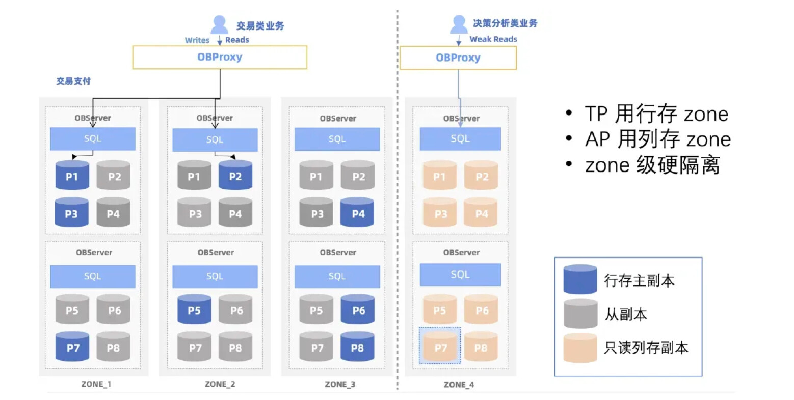 OceanBase DBA 进阶教程，手把手教你玩转开发与运维 - #280，来自 Yuanshuai - 培训中心 - 社区问答 ...